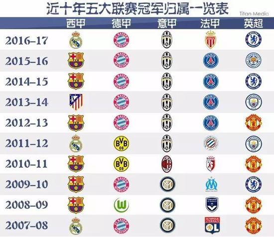 篮球之神的