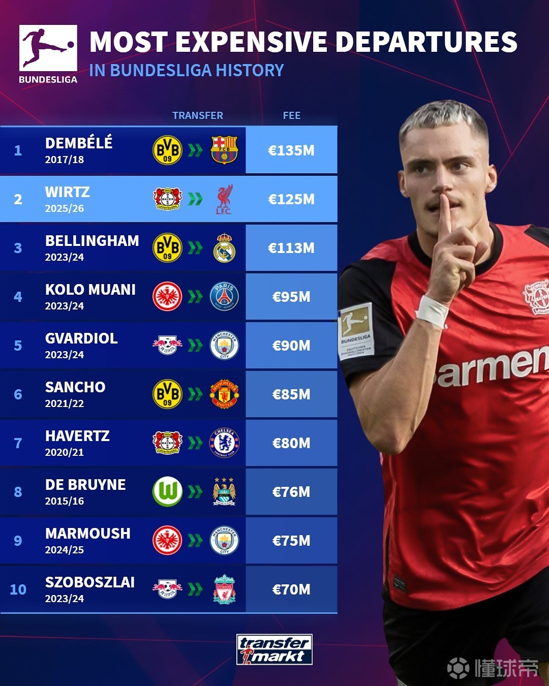 他的71场 他的71场