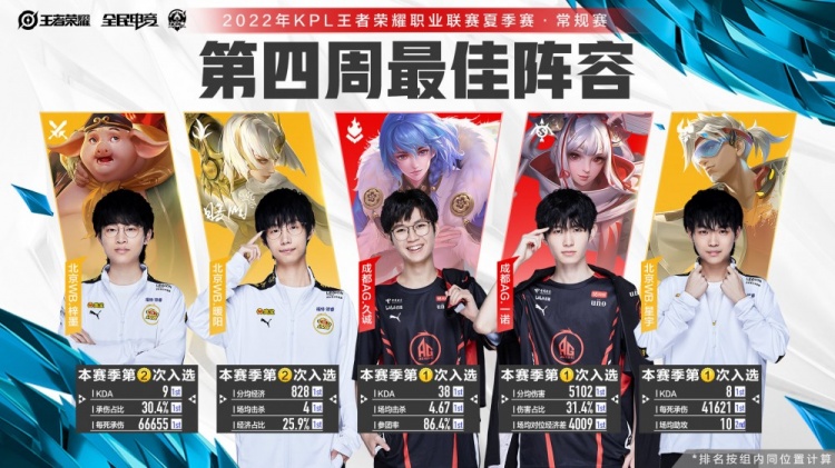 排名已经超 排名已经超