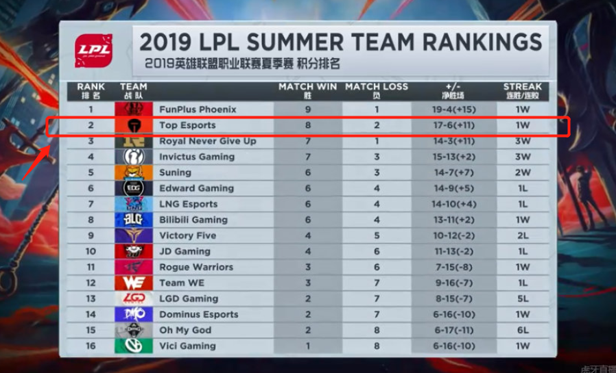 许多冠军球 许多冠军球